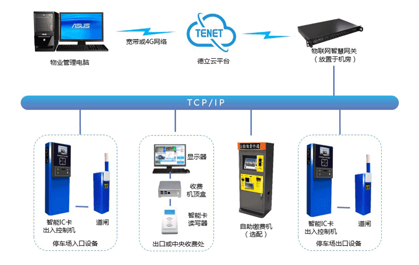 重庆停车场系统